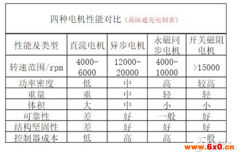 电动车电机内部结构图详解