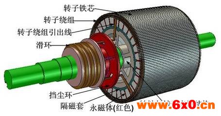 解析电动汽车的四种驱动电机