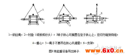 三相异步电机解析，三相异步电机的结构原理图解，三相异步电机的拆解及其安装图解