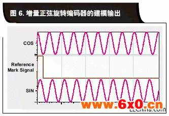 增量正弦旋转编码器的建模输.gif