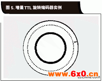 增量TTL旋转编码器实例.gif