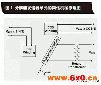 分解器发送器单元的简化机械.gif