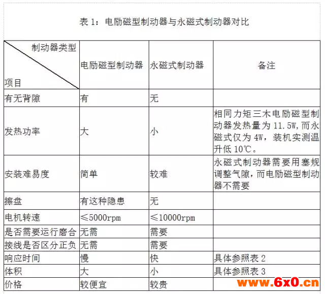 深圳市雷赛智能控制股份有限公司