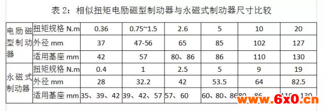 深圳市雷赛智能控制股份有限公司