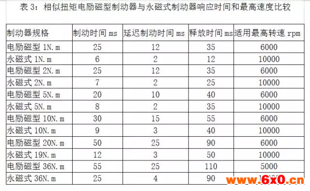 深圳市雷赛智能控制股份有限公司