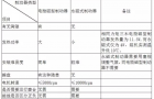 雷赛对永磁式制动器和电励磁型制动器概述