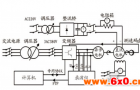 通用变频器的矢量控制研究