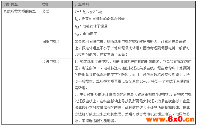 深圳市雷赛智能控制股份有限公司