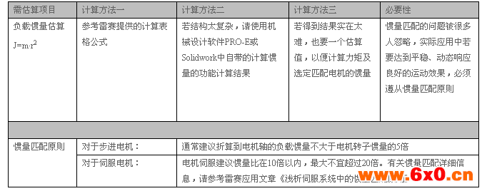 深圳市雷赛智能控制股份有限公司