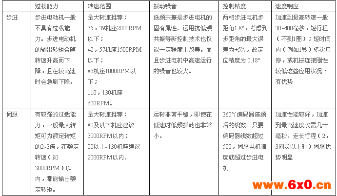 深圳市雷赛智能控制股份有限公司