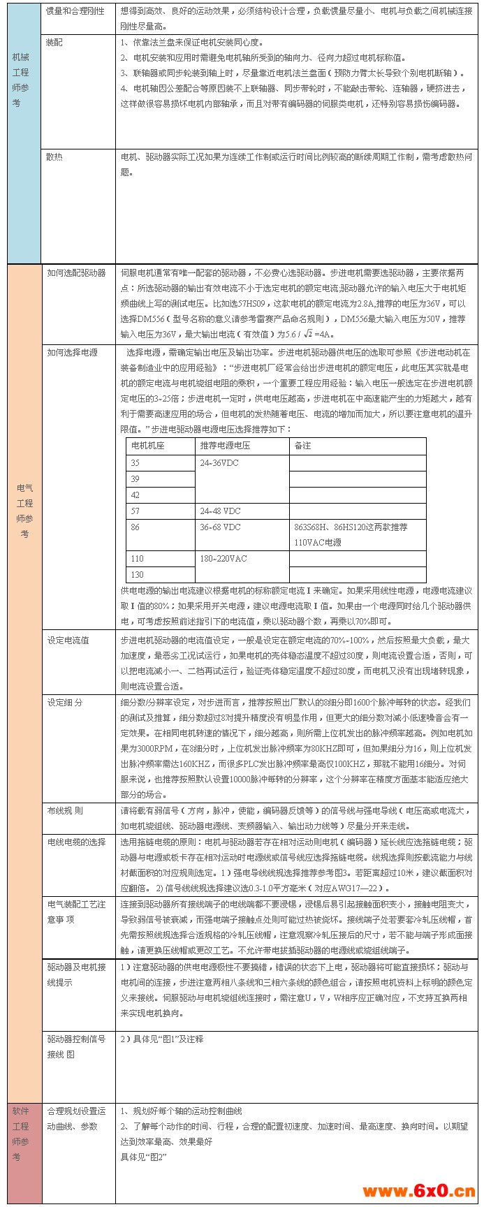 深圳市雷赛智能控制股份有限公司