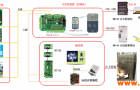 英威腾电梯系统整体解决方案