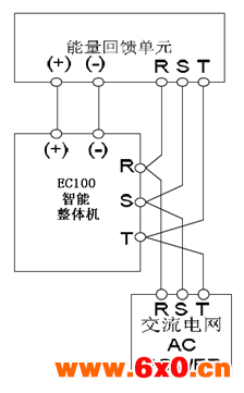 英威腾电梯系统整体解决方案