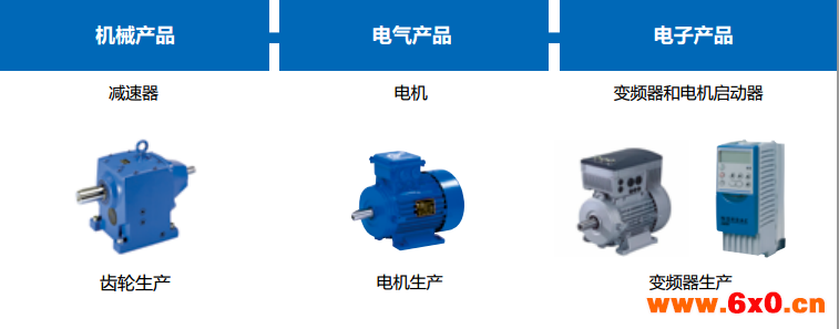 诺德NORD机场物流驱动解决方案