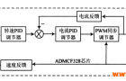 基于DSP的伺服控制系统设计