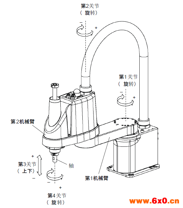 汇川技术在SCARA工业机器人系统解决方案