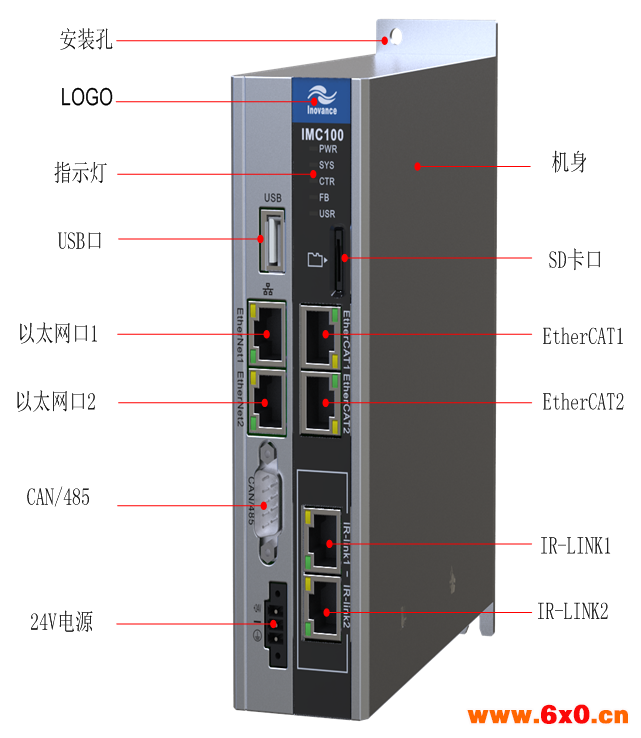 汇川技术在SCARA工业机器人系统解决方案