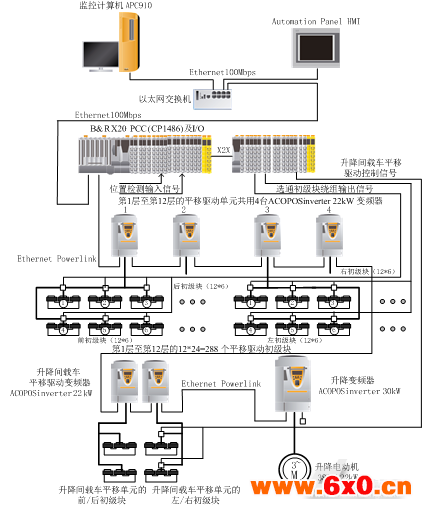 图6立体停车库自动化系统硬件架构图