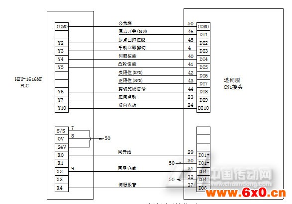 制管机