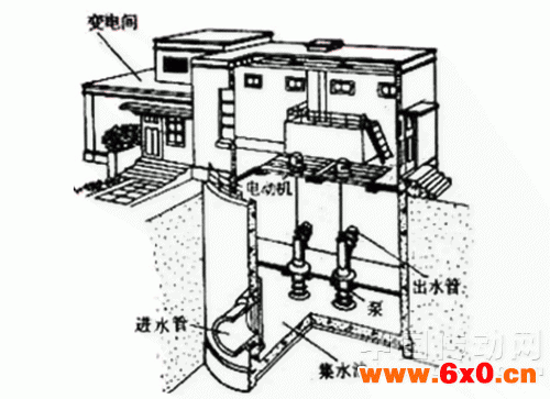 排水泵站示意图