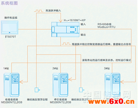 系统框图