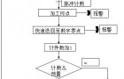 PLC在电解机床上的应用