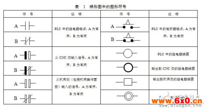 数控机床plc编程详解