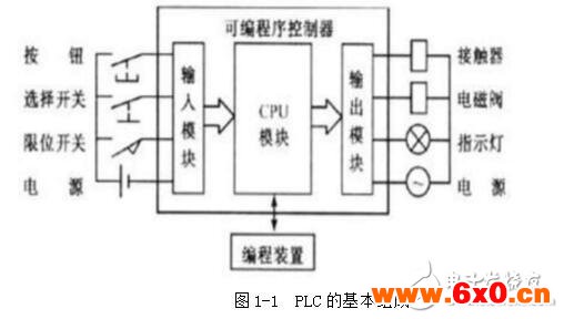 数控机床plc_plc在数控机床中的作用_plc在数控机床中的应用