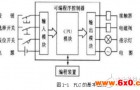 plc在数控机床中的应用