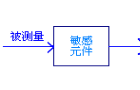 传感器技术在数控机床中的应用