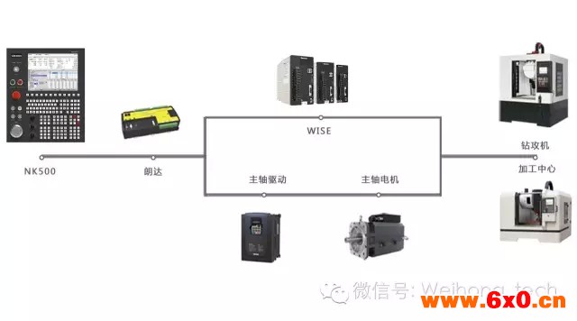 致模具机床厂家 | 我懂你的良苦用心！