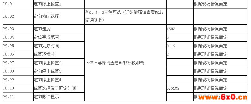 澳地特变频器在机床和雕铣机行业解决方案