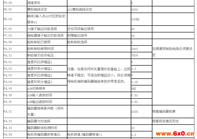 澳地特变频器在机床和雕铣机行业解决方案