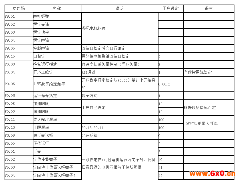 澳地特变频器在机床和雕铣机行业解决方案