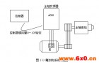 伟创AC60变频器数控雕刻机床上的应用