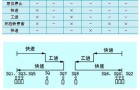 正航电子  CN-200系列PLC  在组合机床运动控制系统中的应用