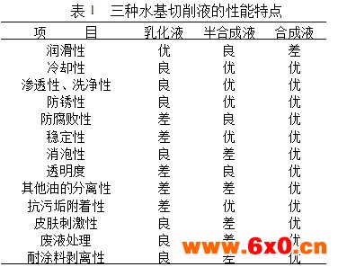 切削液的性能特点