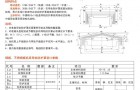 钢板防护罩订货图表