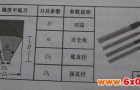 CNC雕刻刀具的分类和特点