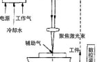 激光切割的原理