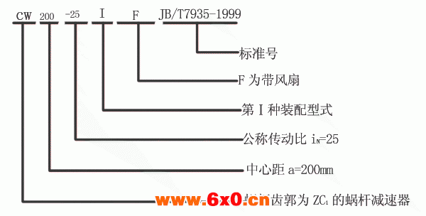 CW系列圆弧圆柱蜗杆减速器型号标记