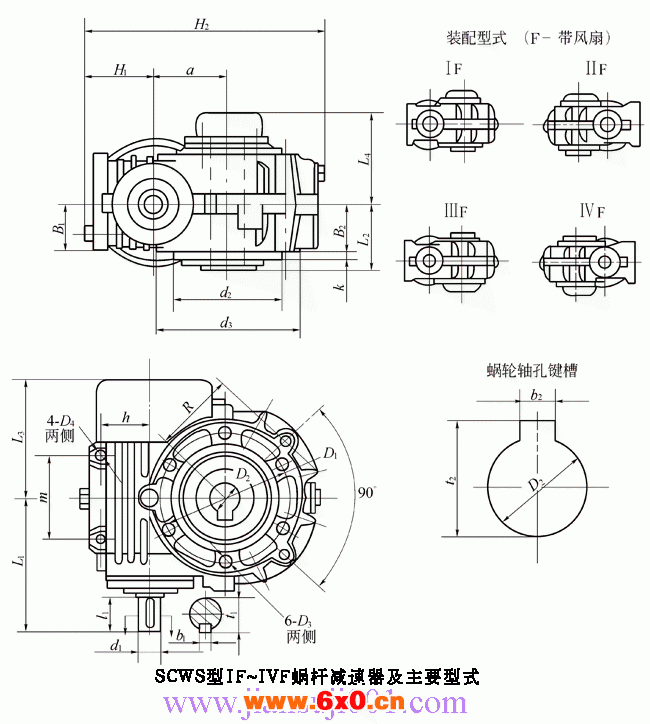 SCW轴装式圆弧圆柱蜗杆减速机