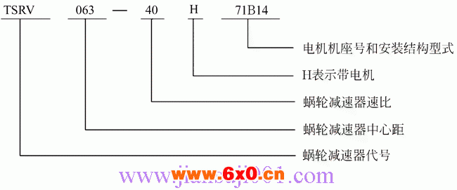 TSRV系列不锈钢蜗轮减速器型号标记