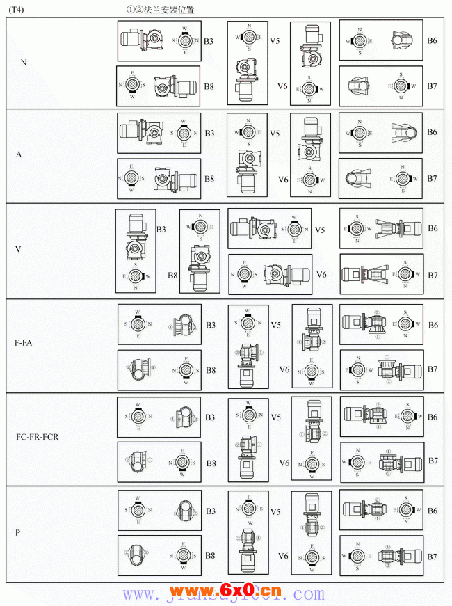 VF系列蜗轮蜗杆减速机