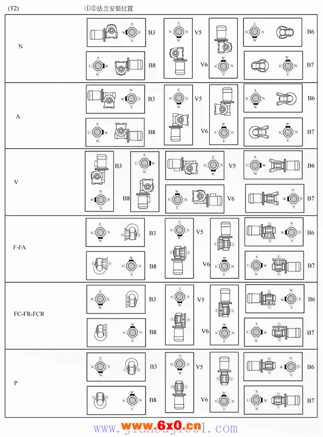 VF系列蜗轮蜗杆减速机