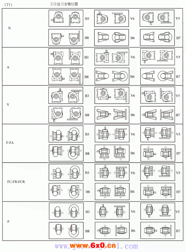 VF系列蜗轮蜗杆减速机