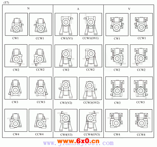 VF系列蜗轮蜗杆减速机