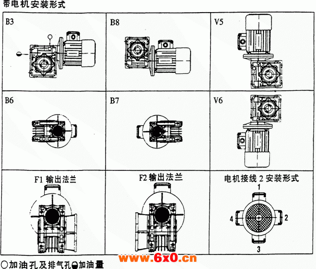 NMRV型蜗杆减速机(Q-JF 01-1999)