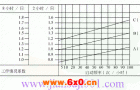 ANRV系列蜗轮蜗杆减速电动机选型说明