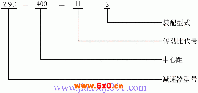 ZSC、ZSC(A)减速机